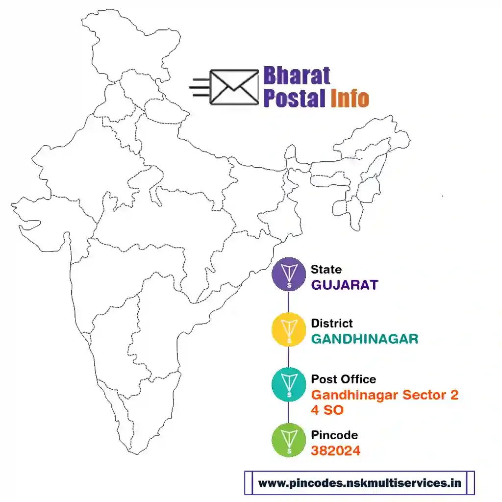 gujarat-gandhinagar-gandhinagar sector 24 so-382024